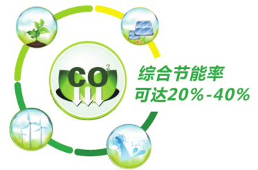 壓縮空氣系統節(jié)能